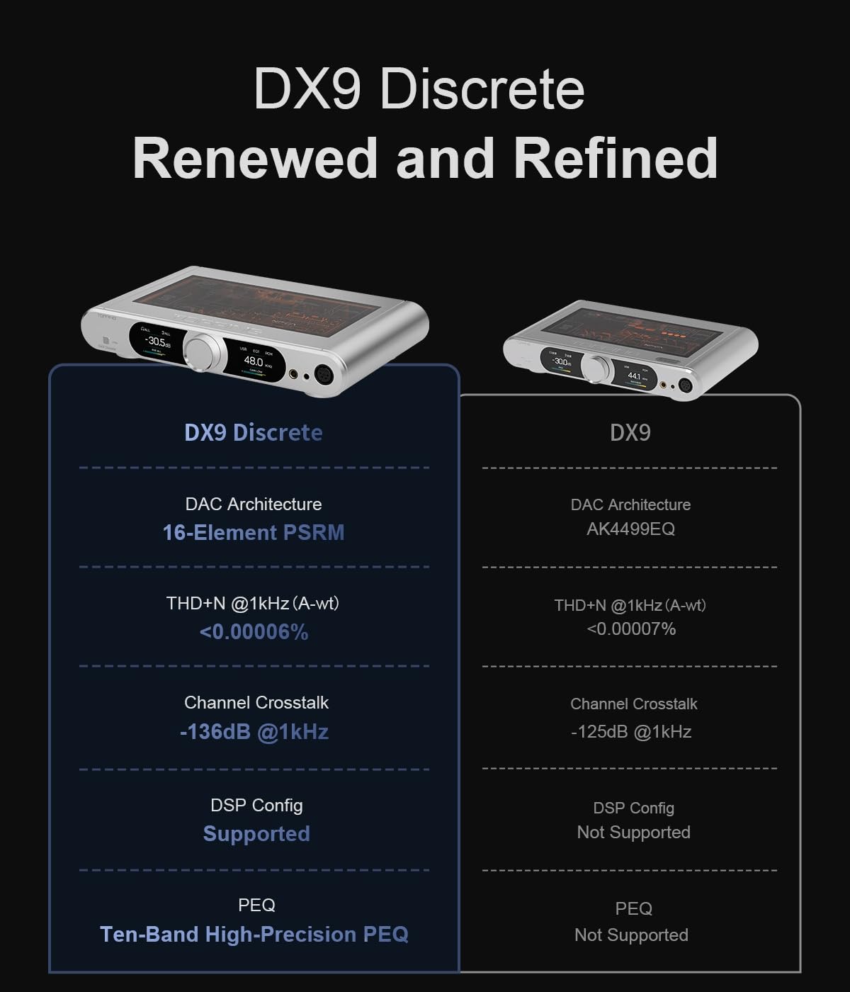 Fully Balanced 1-Bit DAC & Headphone Amplifier H16222