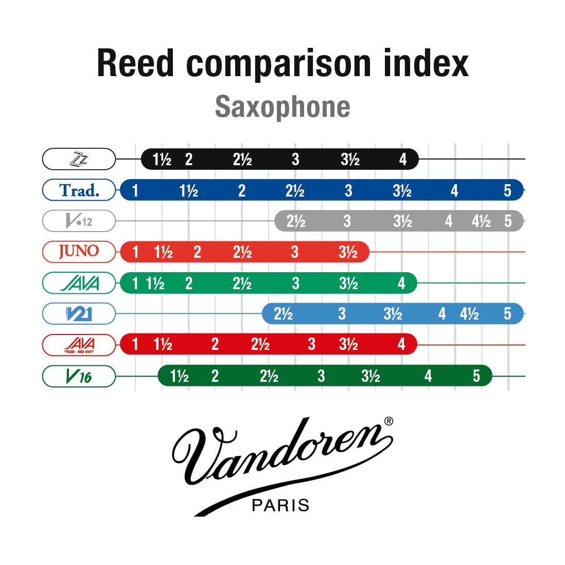 Alto Sax Reeds Strength 2.5 Box of 10 B898995