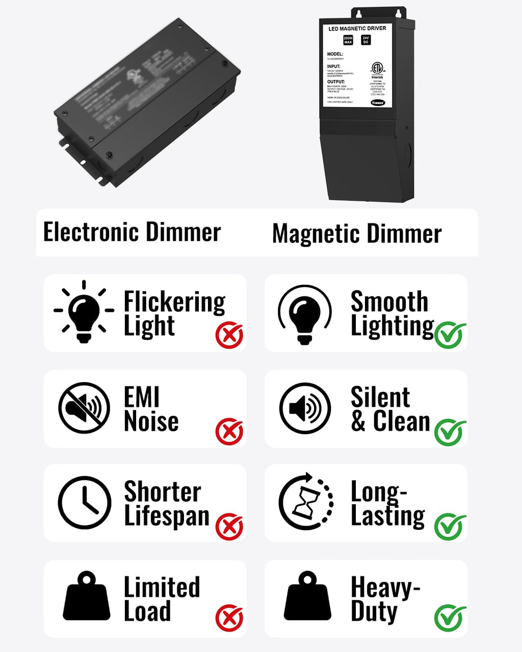 24V 200W Dimmable LED Driver T97567