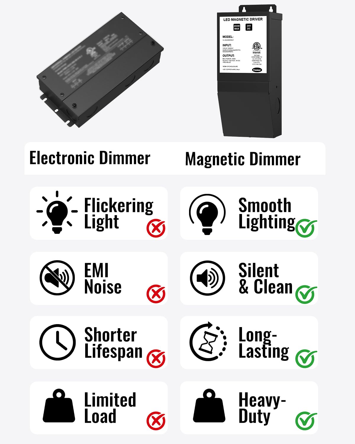 24V 200W Dimmable LED Driver T97567