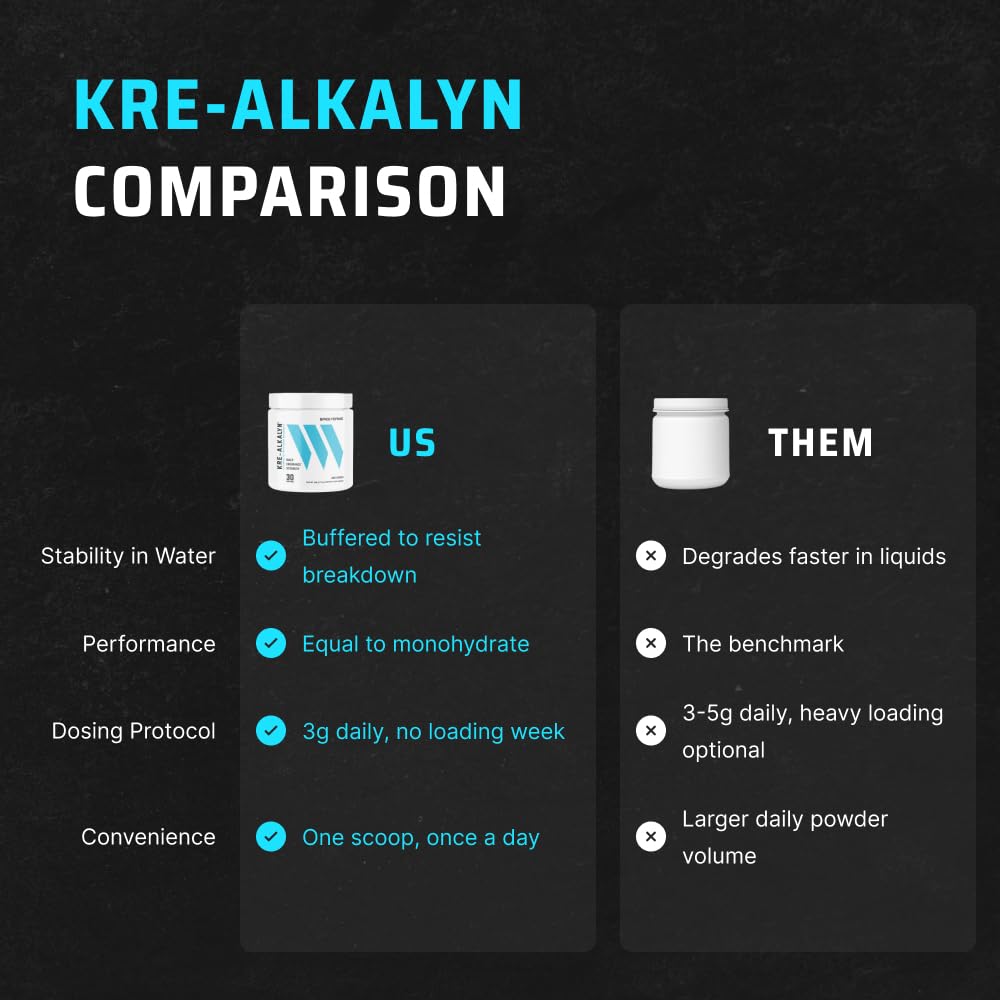 Kre-Alkalyn Creatine Powder, Unflavored, 30 Servings T863466