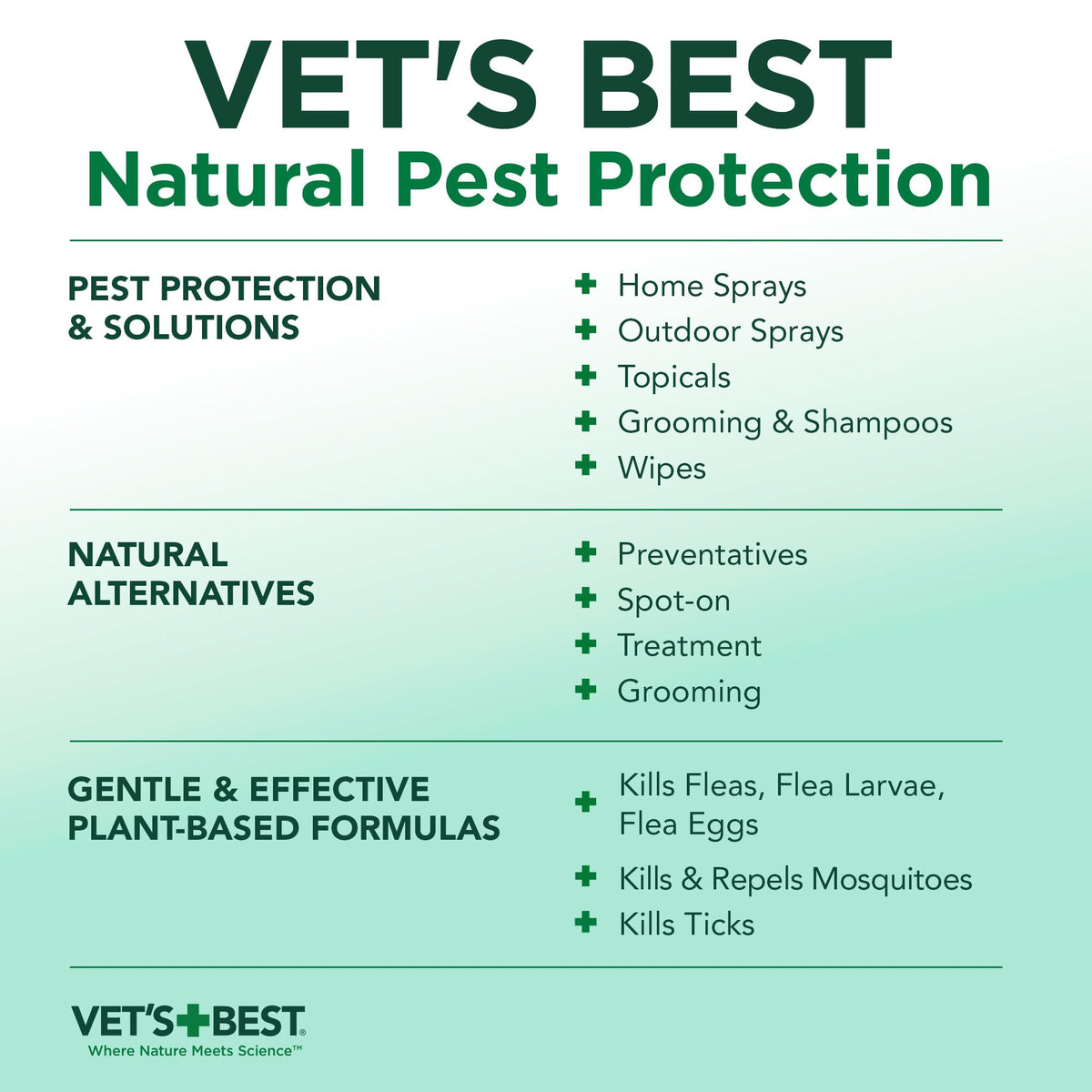 Flea & Tick Mosquito Yard & Kennel Spray for Dogs, 32 oz Q33532