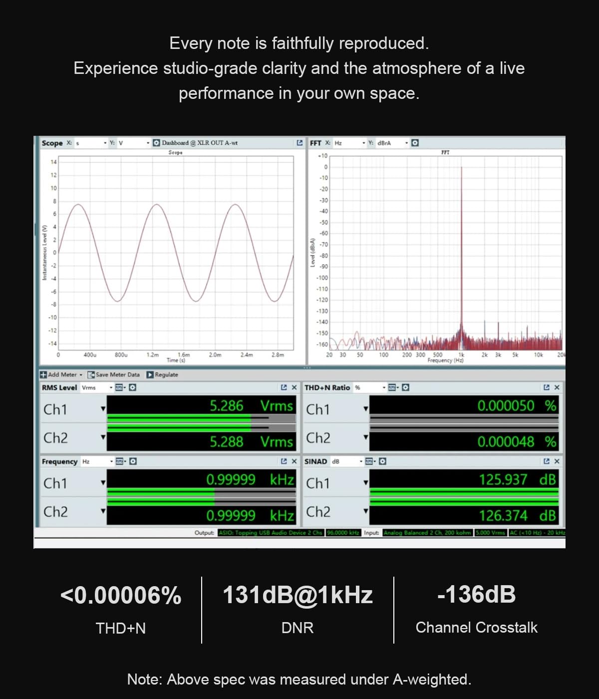 Fully Balanced 1-Bit DAC & Headphone Amplifier H16222
