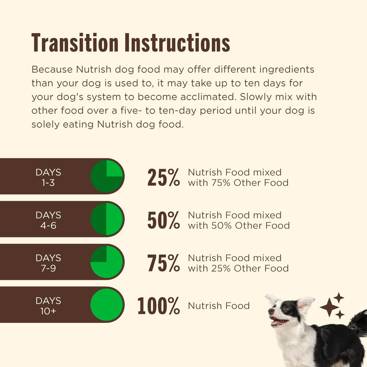 Grain Free Salmon Dry Dog Food 23 lb. Bag W559561