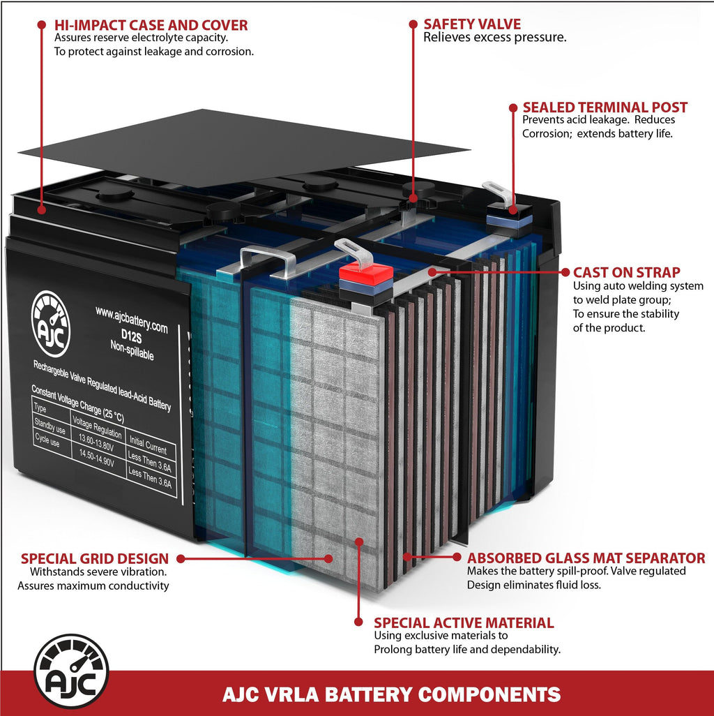 12V 11.2Ah Generator Battery M189815