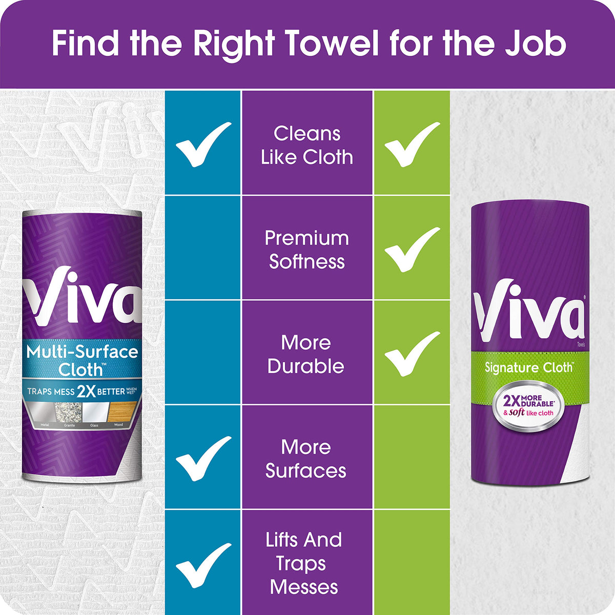 White Paper Towels, 6 Big Rolls X17589